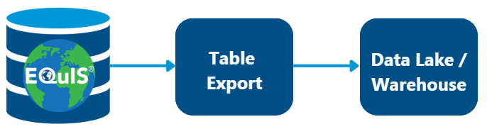 DB_Table-Export-Purpose