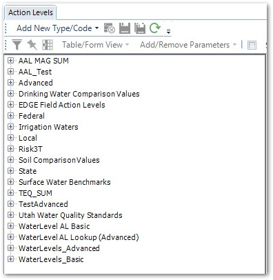 PRO_Action-Levels-Action-Level-Types