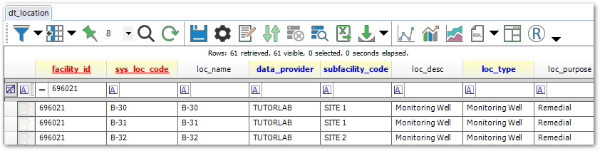 PRO_DT_LOCATION-Data-Table