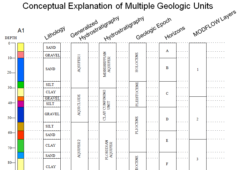 PRO_Geo-Units