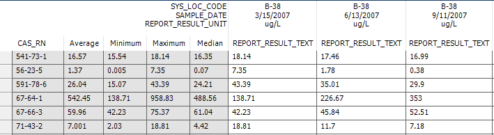 PRO_Reports-Crosstab-Row-Header-Output