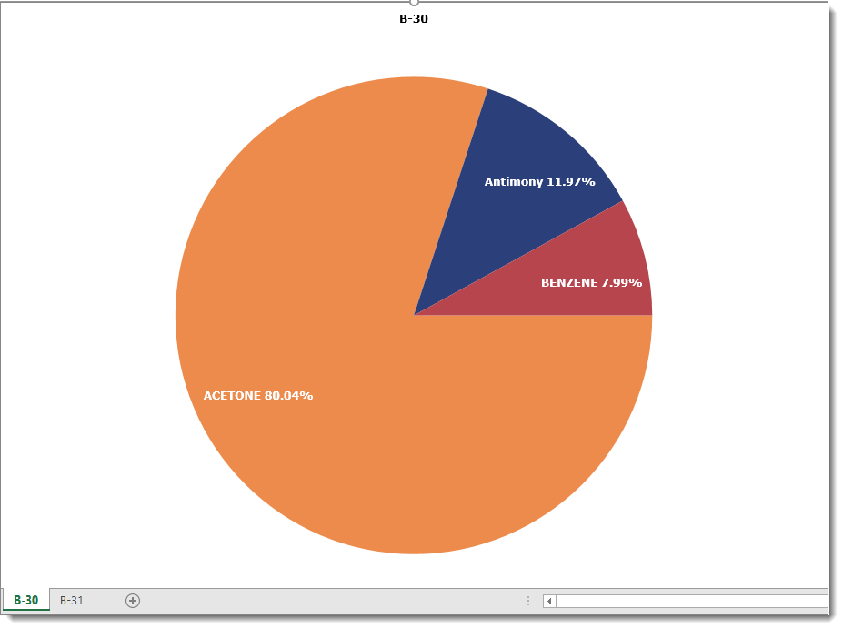 PRO_XY-Chart-Pie-Example-Exported
